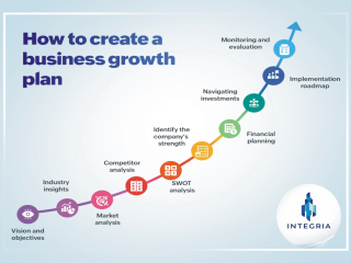 Growth Planner